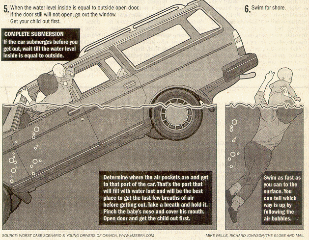 5 Steps To Escape From A Car Sinking In Water Prepared Gun