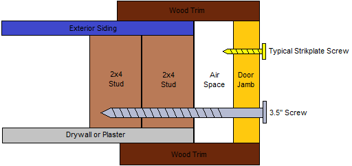 cutaway of the doorjamb