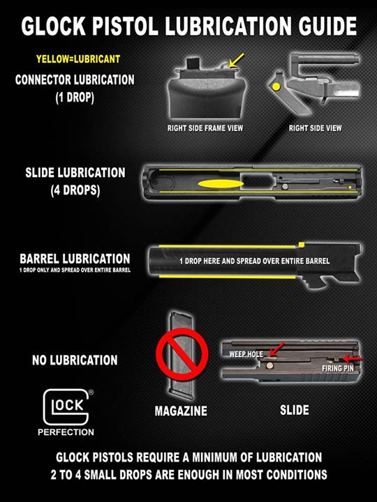 Glock Factory Guide to Lubrication
